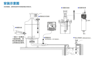 APURE PH安裝方式，A10 工業(yè) PH&ORP 儀表與電極安裝說明書