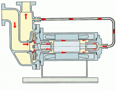37種常見水處理泵的工作原理動(dòng)態(tài)圖！