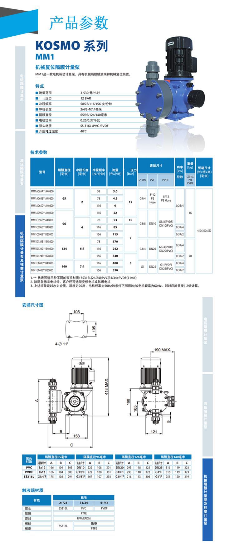 賽高M(jìn)M1系列機械復(fù)位隔膜計量泵說明.jpg