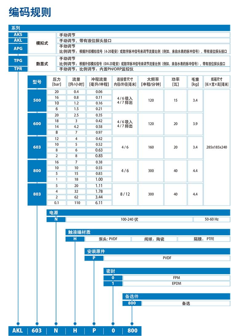 計量泵綜合樣本-4 (1).jpg