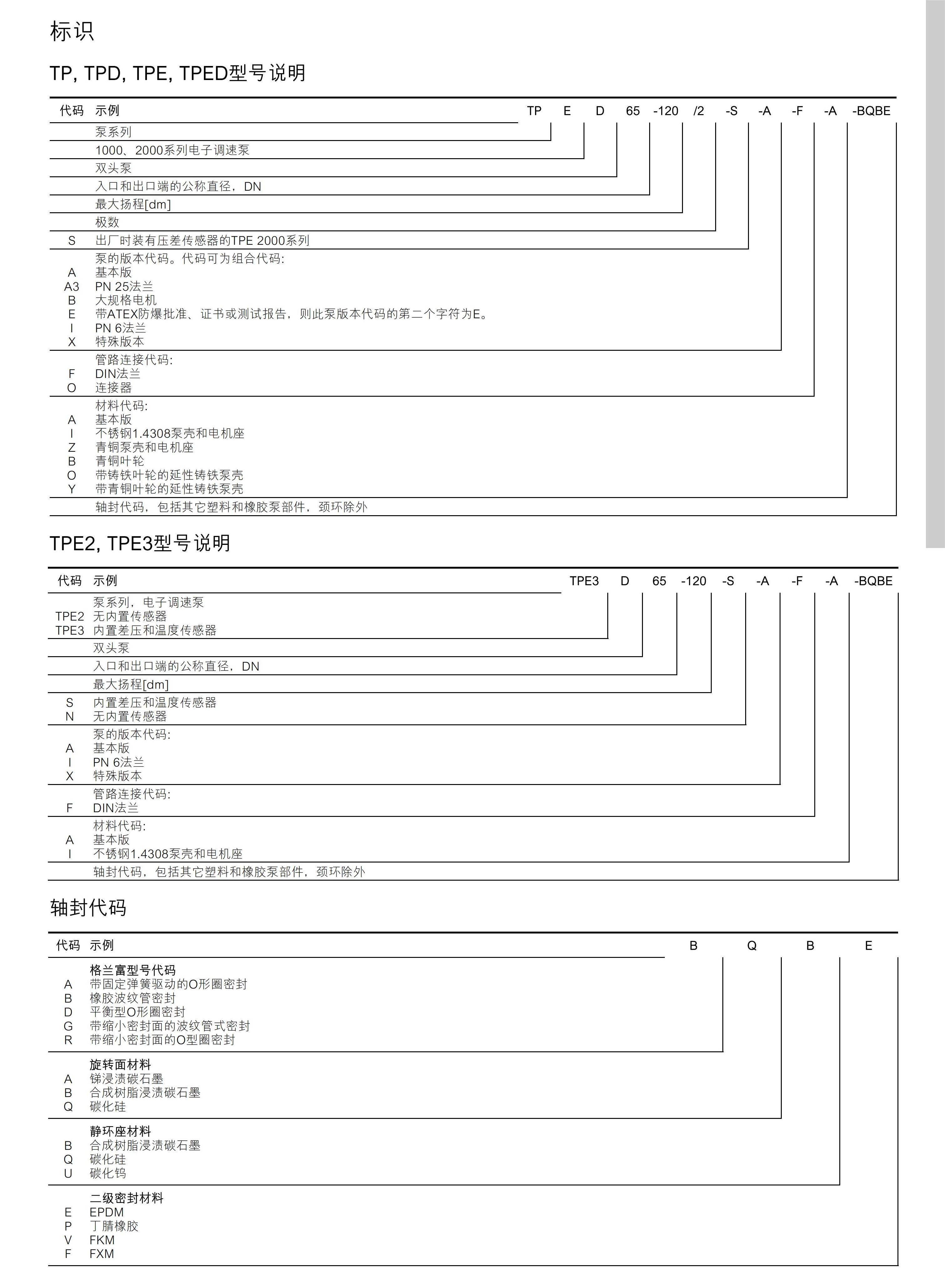 提取自95008236 TP, TPD技術(shù)手冊(cè) 20170227_00.jpg
